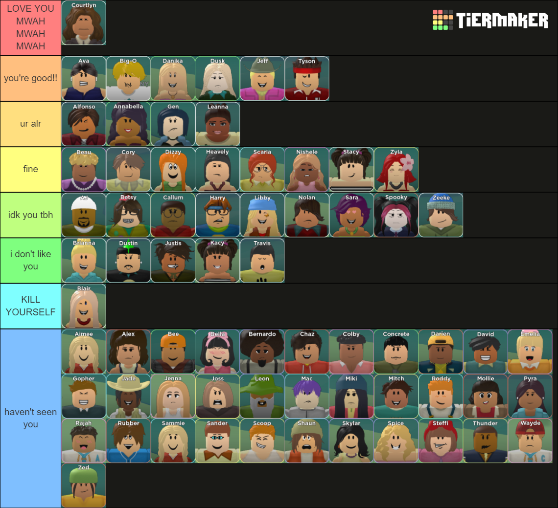 Total Roblox Drama All Characters June 2023 Tier List (Community ...