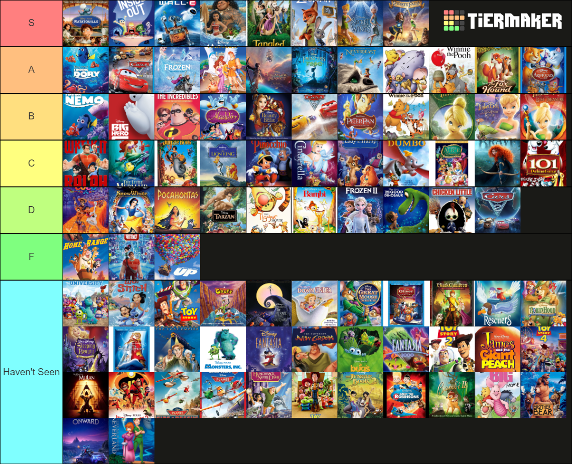 All Disney Animated Movies Tier List (Community Rankings) - TierMaker