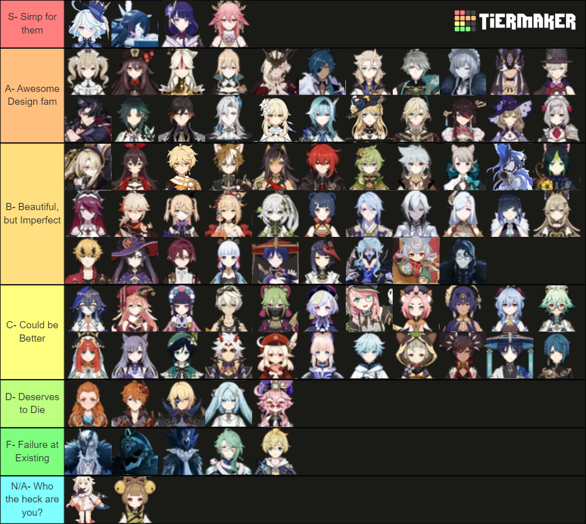 Ultimate Genshin Impact Character Tier List (Community Rankings ...