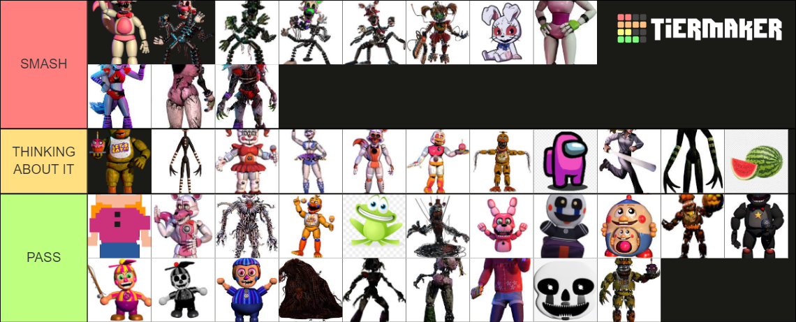 Unmasking The Mystery Every Fnaf Female Character Ranked - 0wptkcq