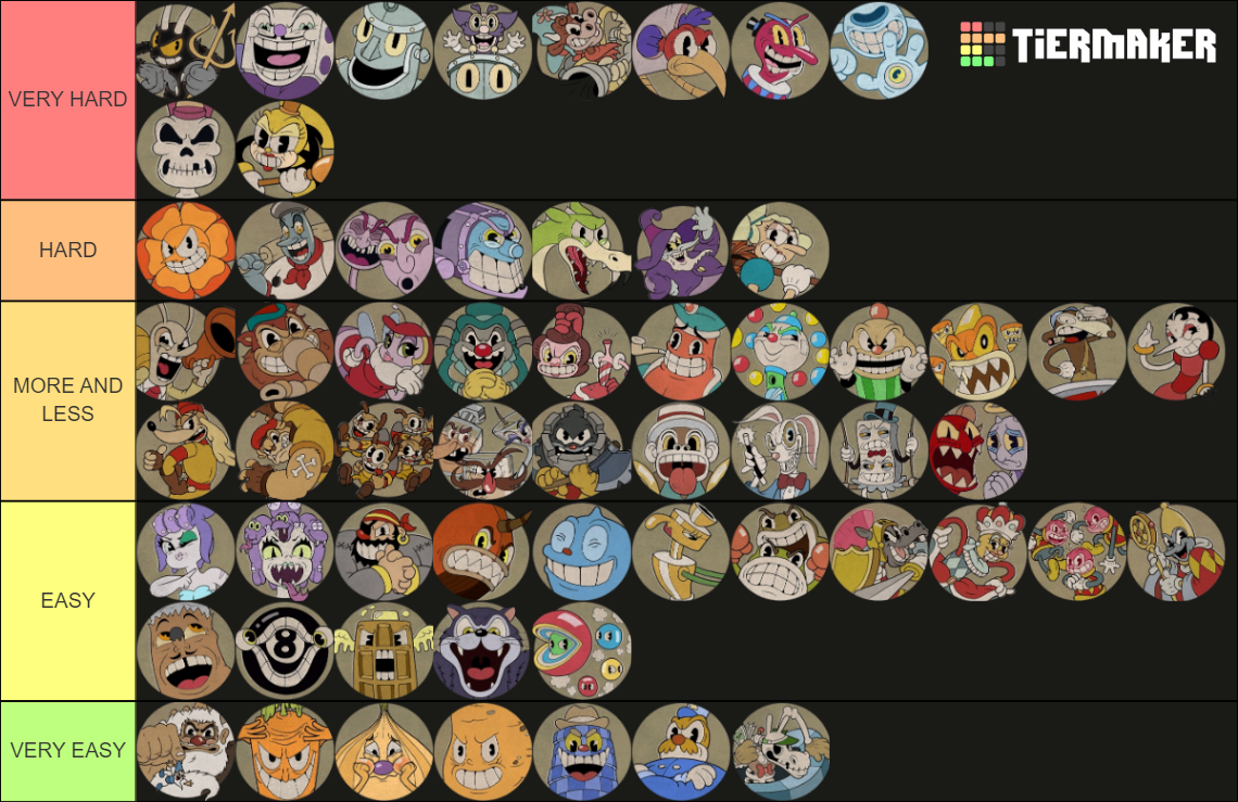 Cuphead Boss Tier List (Community Rankings) - TierMaker