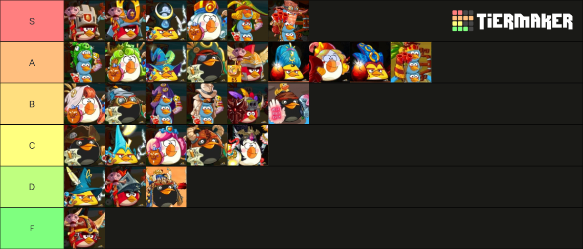 Angry Birds Epic Classes V2 Tier List Community Rankings Tiermaker 3567