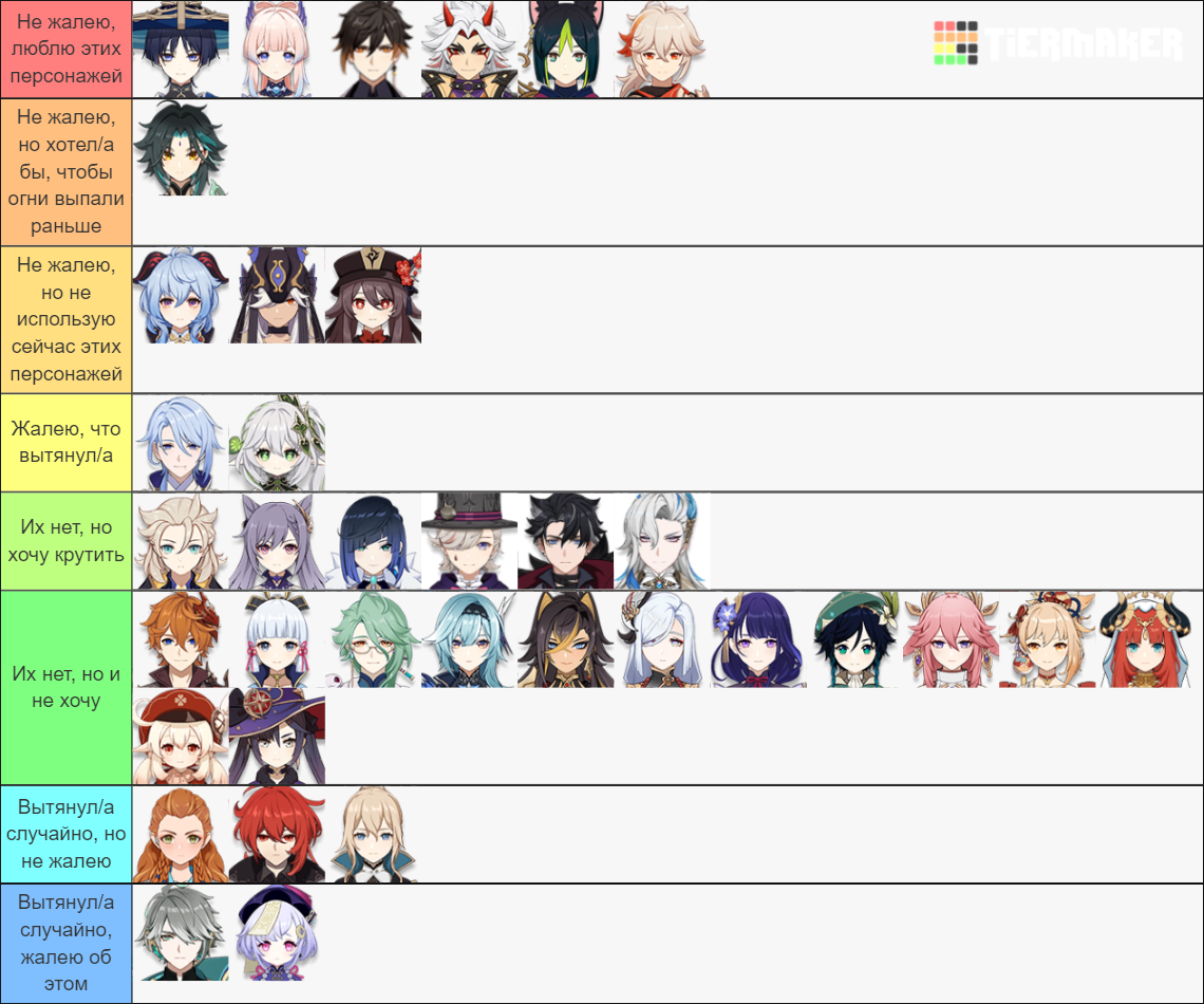 Genshin Characters I Regret Pulling. (4.0) Tier List (Community ...