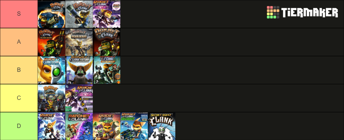 Ratchet And Clank (2002-2021) Tier List (Community Rankings) - TierMaker