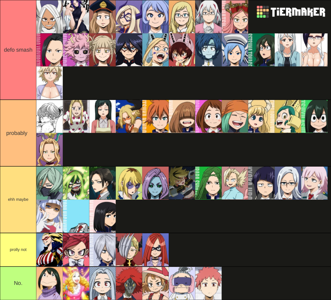 MHA Waifus Tier List (Community Rankings) - TierMaker