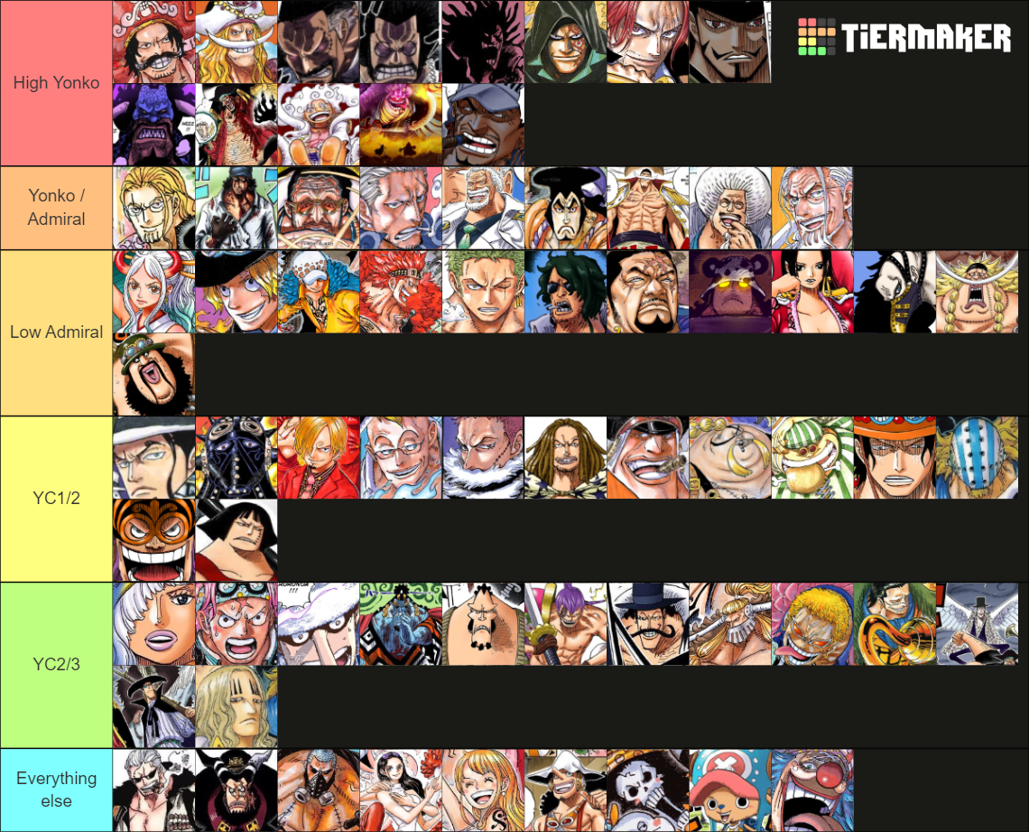 One Pice Ranking One Piece Power Scaling (Chapter 1088) Tier List (Community Rankings ...