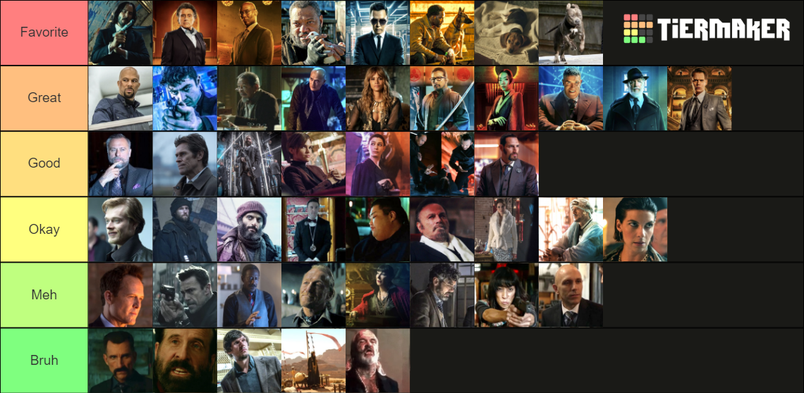 John Wick Characters Tier List (Community Rankings) - TierMaker