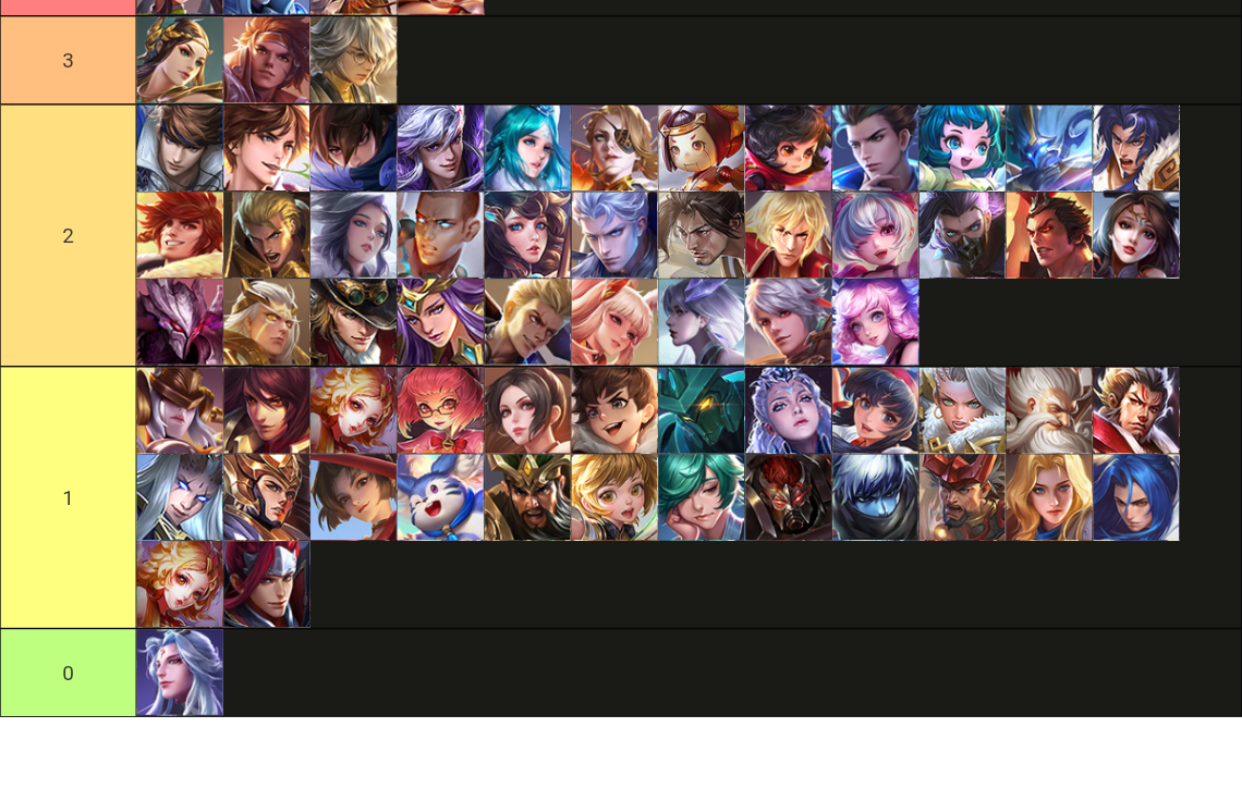 Honor Of Kings - King Of Glory Tier List (Community Rankings) - TierMaker