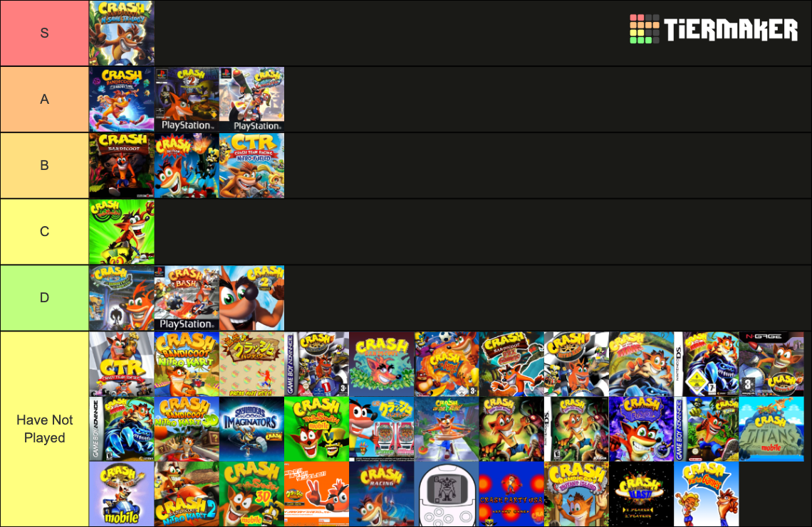 Crash Bandicoot ALL GAMES by Crash Zone Tier List Rankings