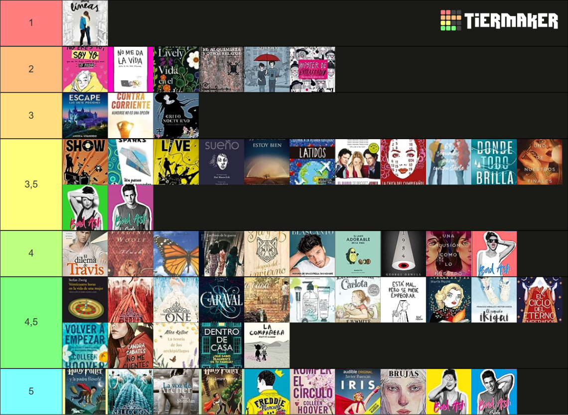 Goodreads 2023 Tier List Rankings) TierMaker