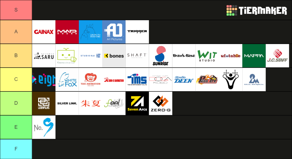 anime-studio-tier-list-community-rankings-tiermaker