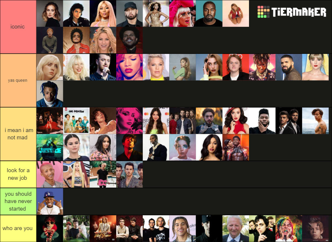 Music Artist Tier List