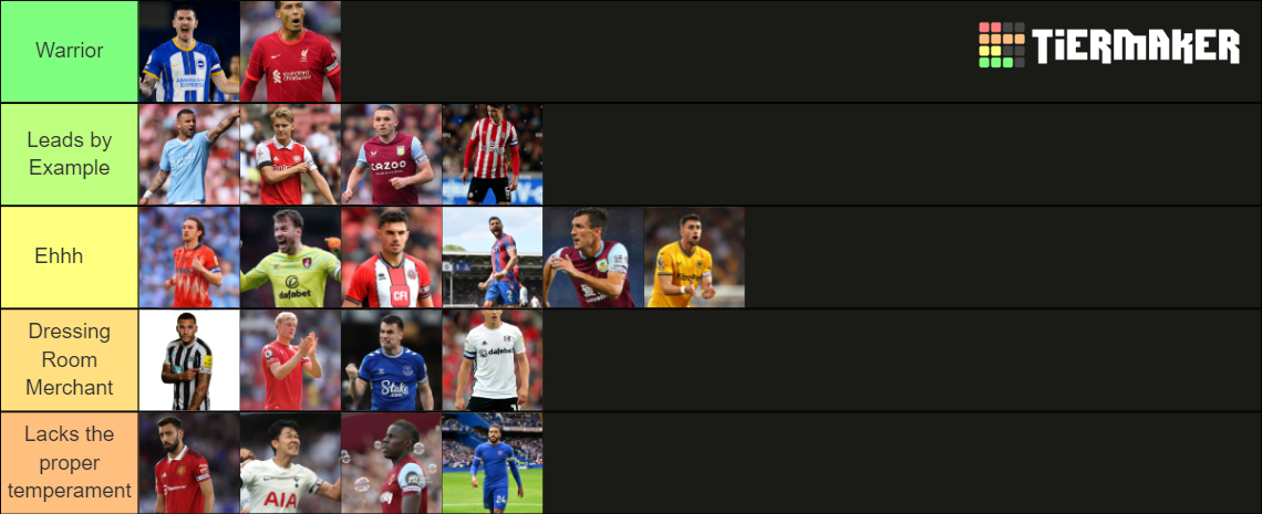 premier-league-captains-2023-24-tier-list-community-rankings-tiermaker