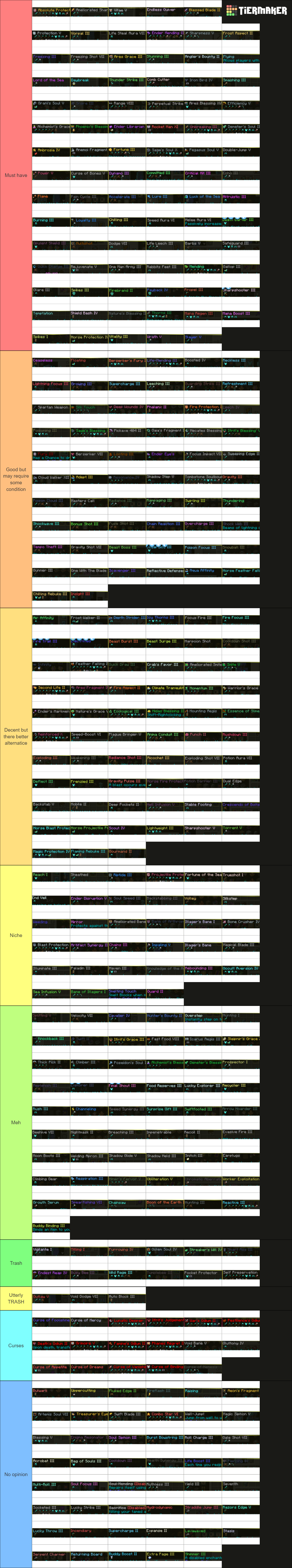 Minecraft RAD2 modpack Enchantment Tier List (Community Rankings ...