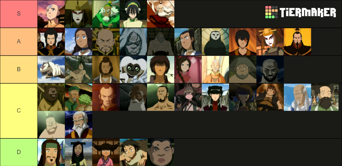 Avatar: TLA characters ranked by strength Tier List (Community Rankings ...