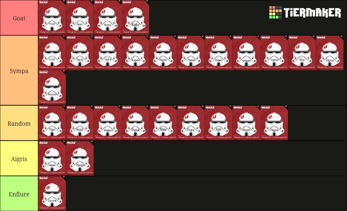 Tierlist 41st 2023 👉👈 Tier List (Community Rankings) - TierMaker