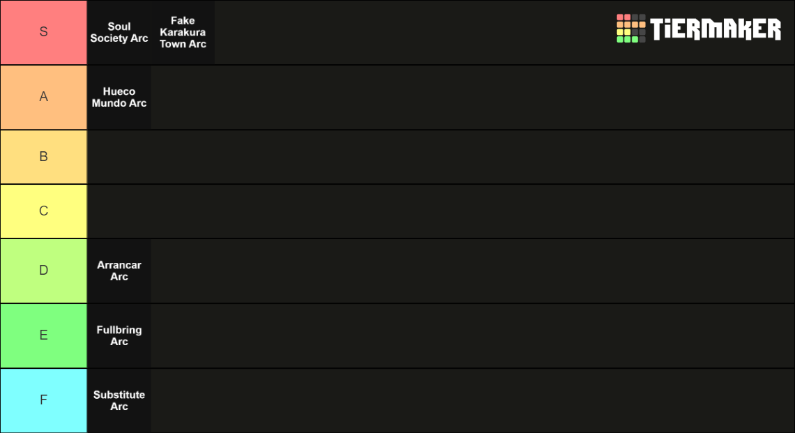 Bleach Story Arcs Tier List Rankings) TierMaker