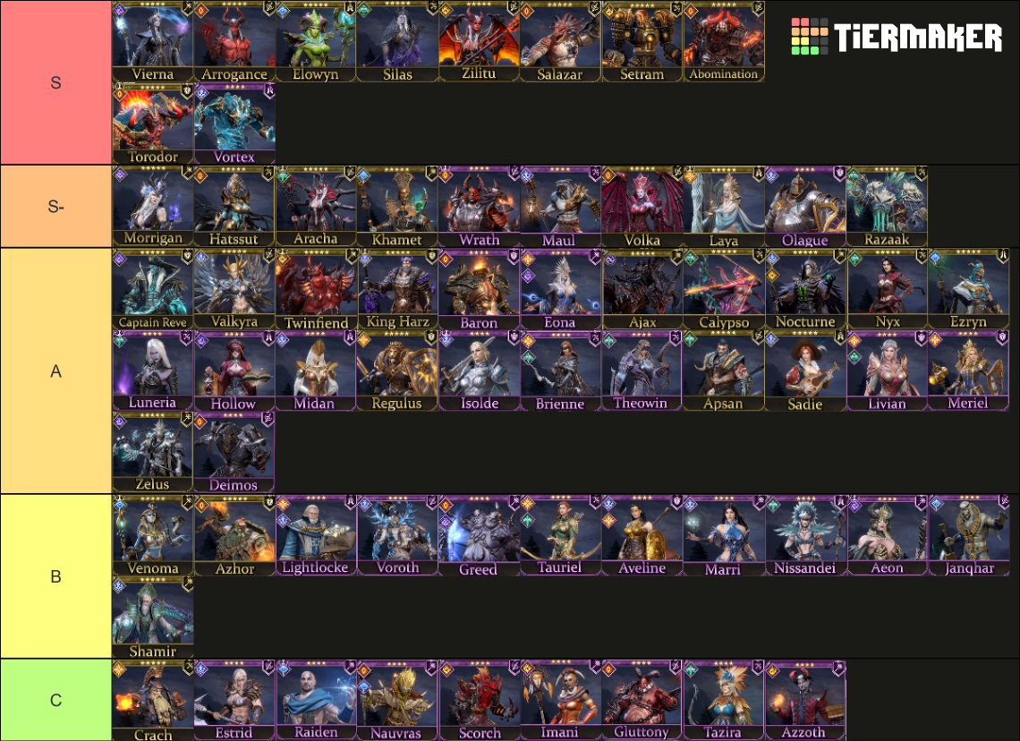 Watcher of the realm Tier List Rankings) TierMaker