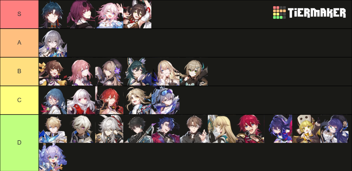 Honkai:StarRail Playable Characters ALL Tier List (Community Rankings ...