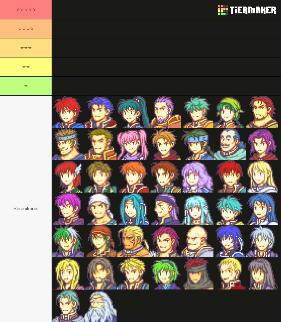 Fire Emblem: The Blazing Blade (FE7) Characters Tier List (Community ...