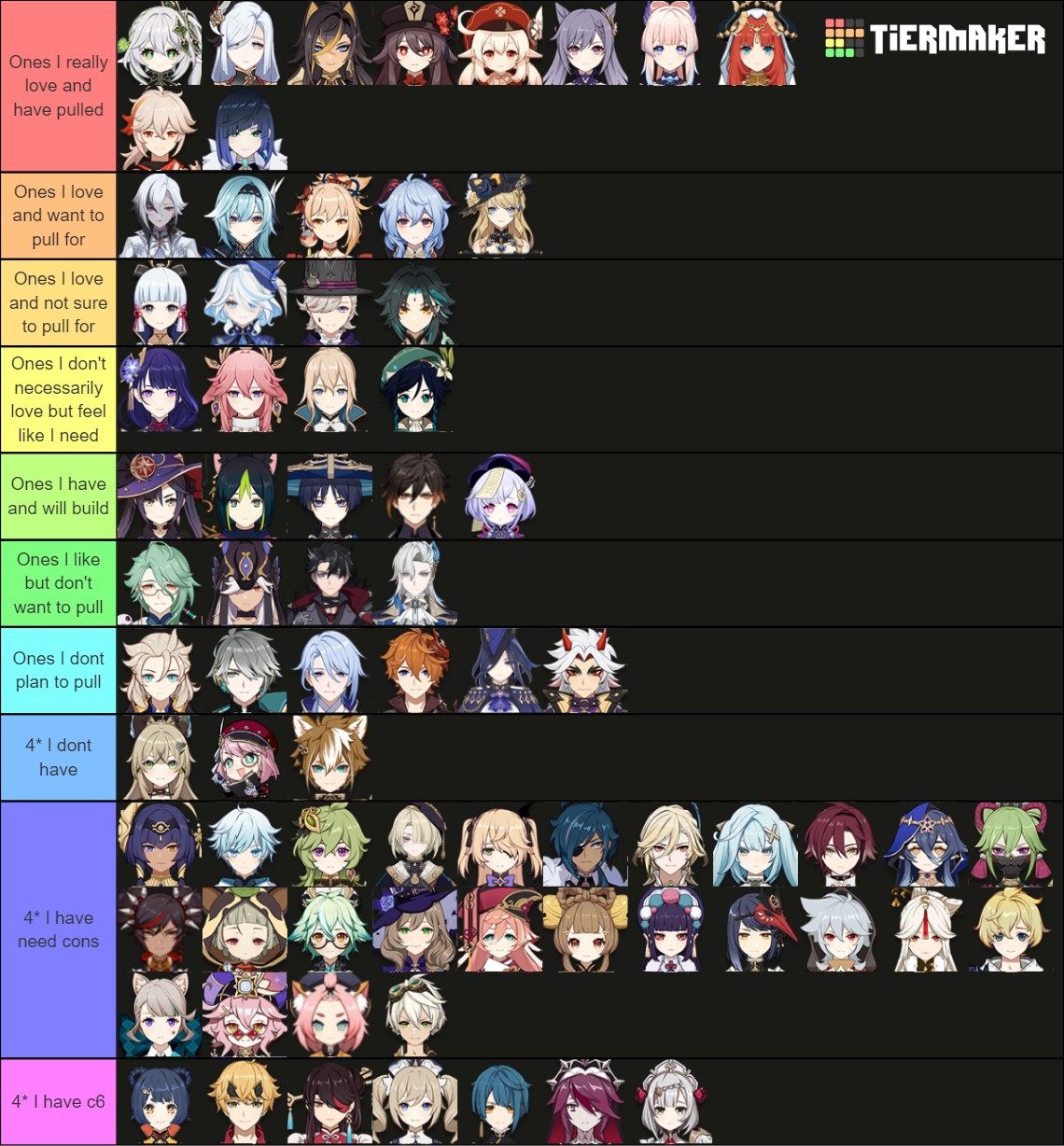 Genshin Pulling Plan/History Tier List (Community Rankings) - TierMaker