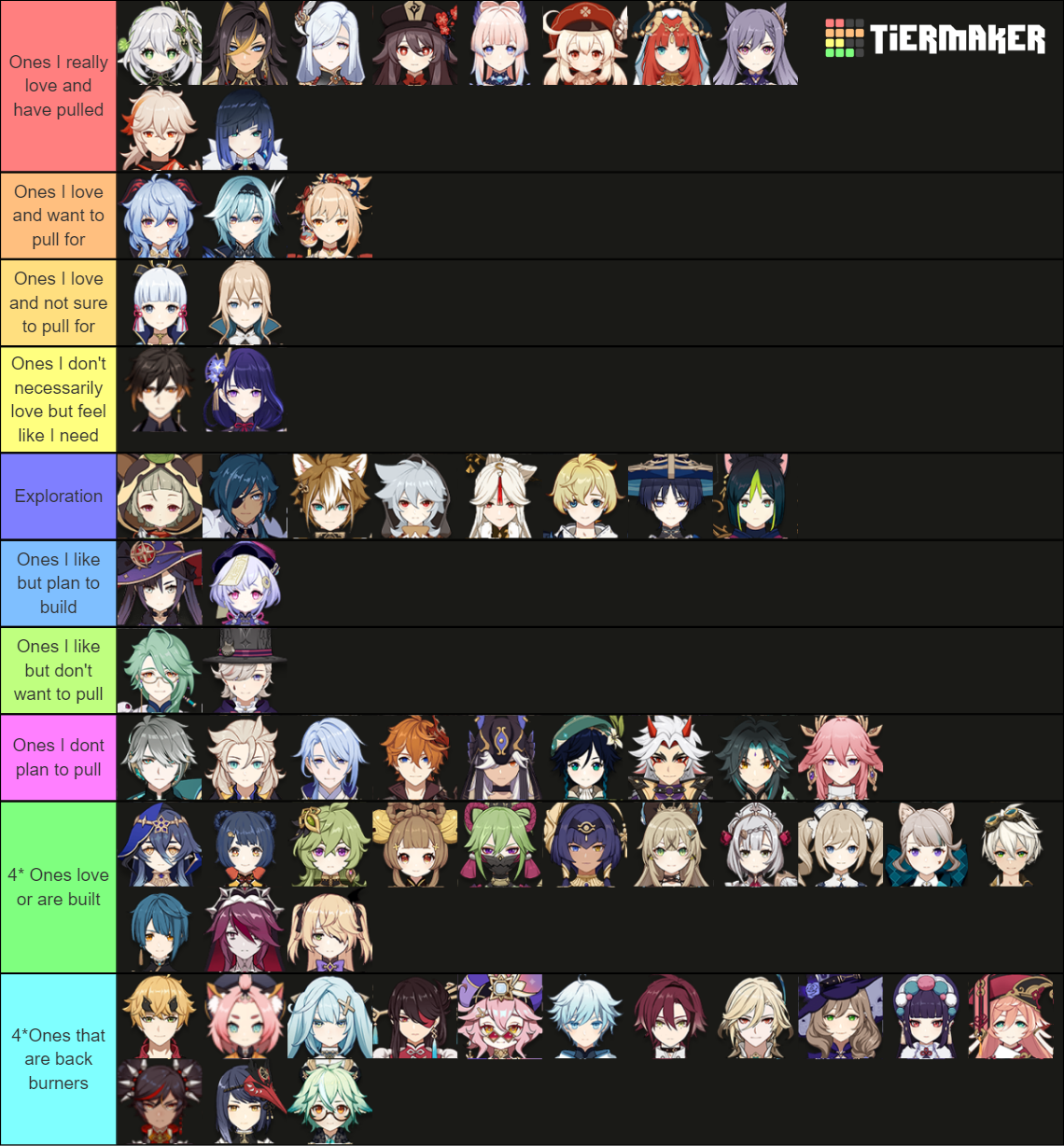 Genshin Tier List (Community Rankings) - TierMaker