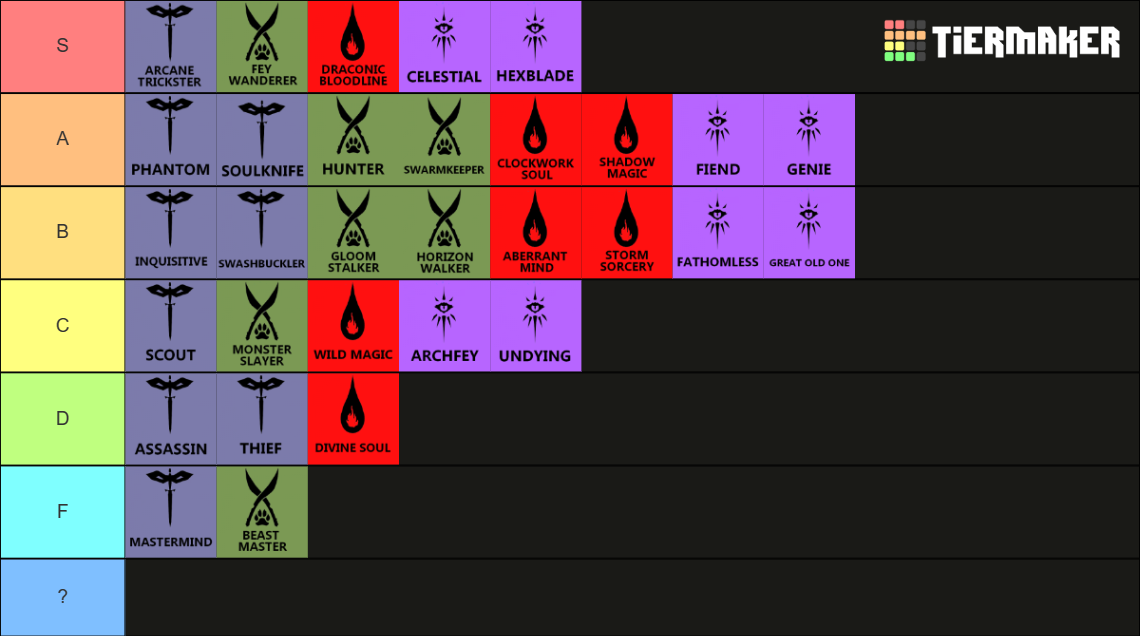 All D&D 5e Subclasses Tier List (Community Rankings) - TierMaker