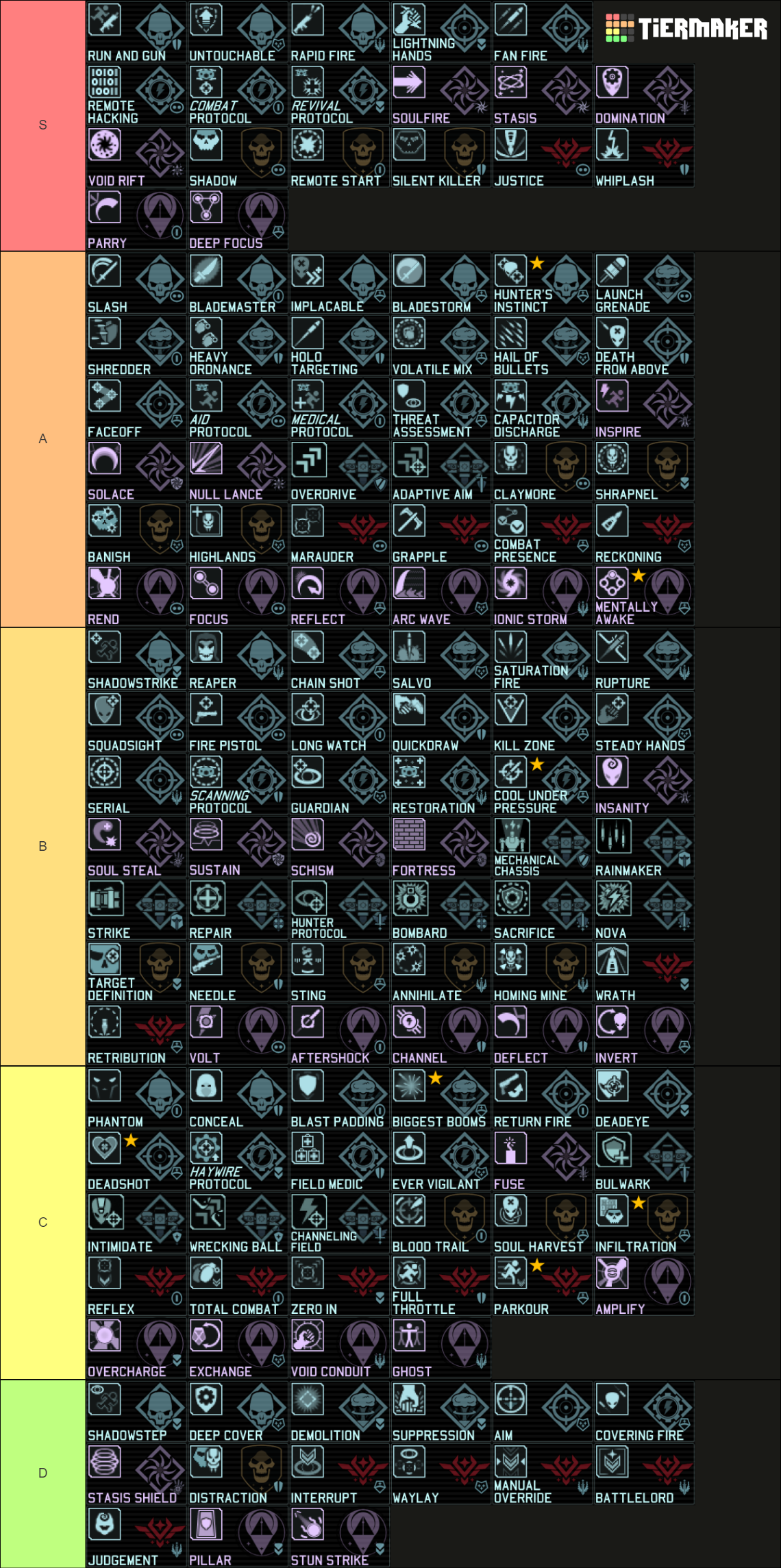 XCOM 2 Abilities - WOTC Tier List (Community Rankings) - TierMaker