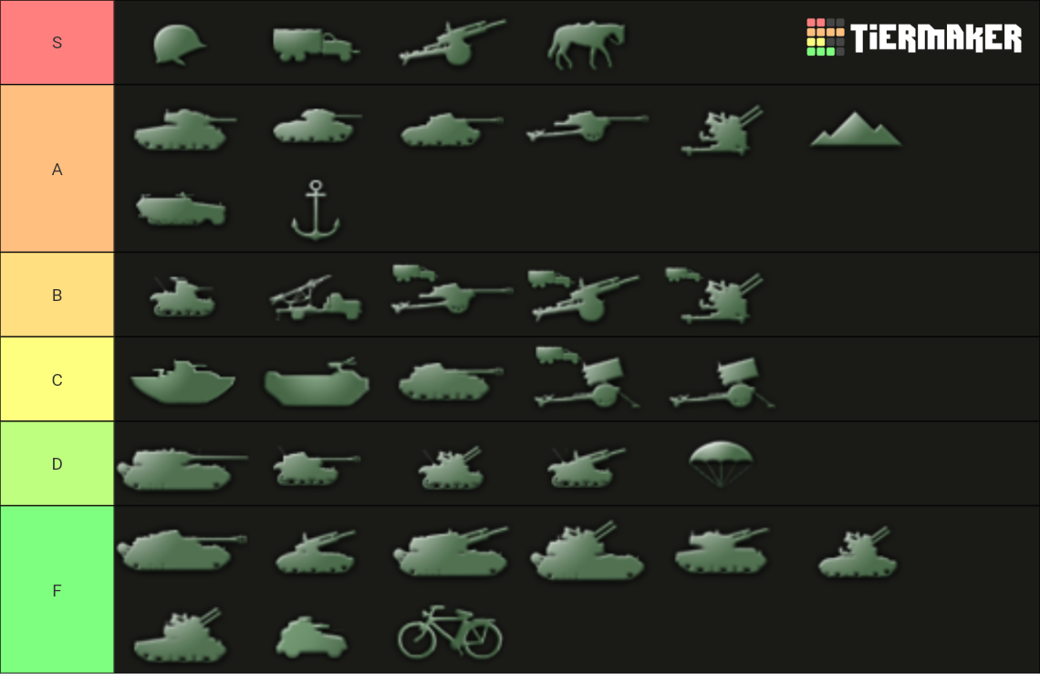 HOI4 All Units Tier List Rankings) TierMaker