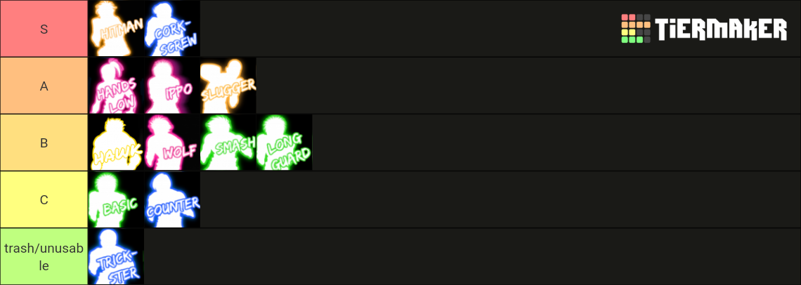 Untitled Boxing Game Styles Tier List Community Rankings TierMaker   Untitled Boxing Game Styles 15984498 1692578896 