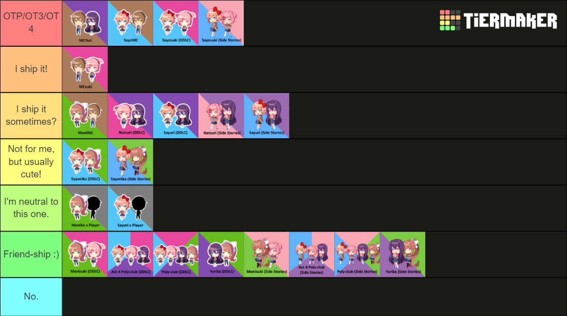 DDLC Ships! (Featuring Side Stories) Tier List (Community Rankings ...