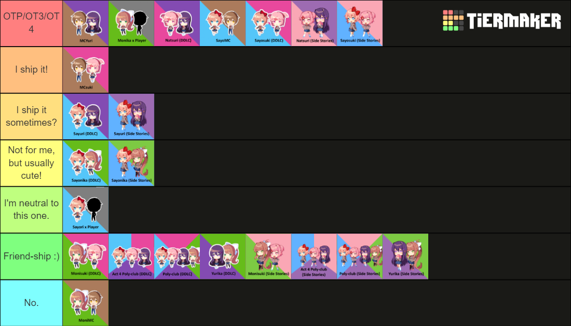 DDLC Ships! (Featuring Side Stories) Tier List (Community Rankings ...