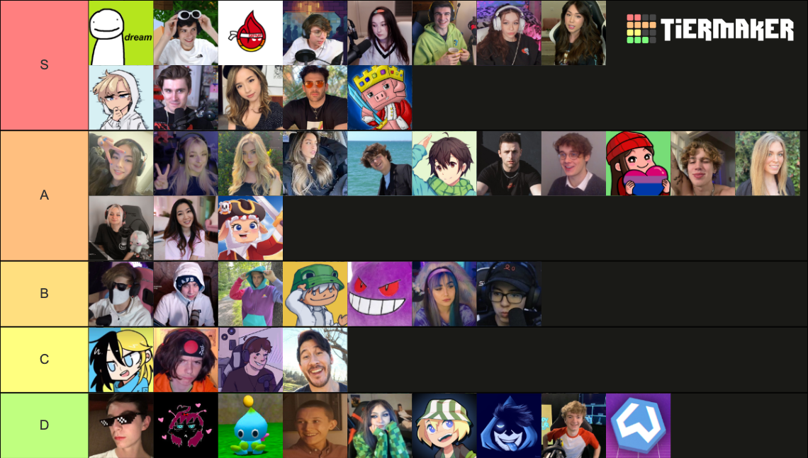 Twitch Streamers Ranking Tier List Rankings) TierMaker