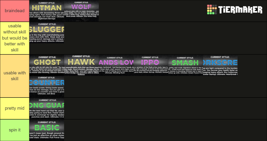 Untitled boxing game tier list community rankings tiermaker