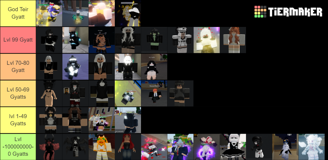 Gyatt List Tier List (Community Rankings) - TierMaker