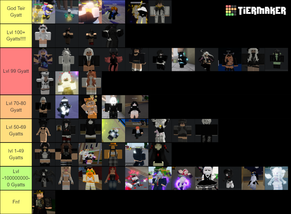 Gyatt List Tier List (Community Rankings) - TierMaker