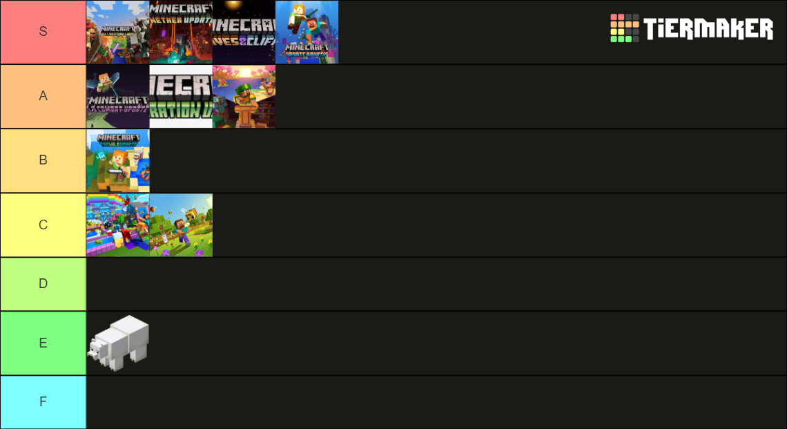 Every Microsoft Minecraft Update Tier List (Community Rankings) - TierMaker