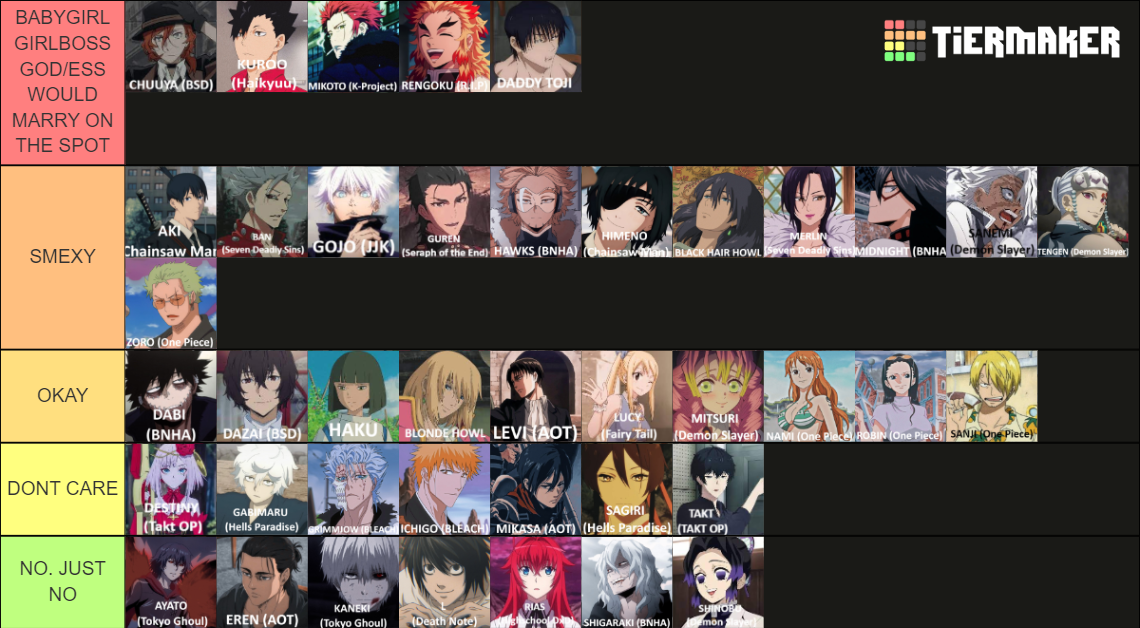 ANIME CHARACTERS Tier List (Community Rankings) - TierMaker