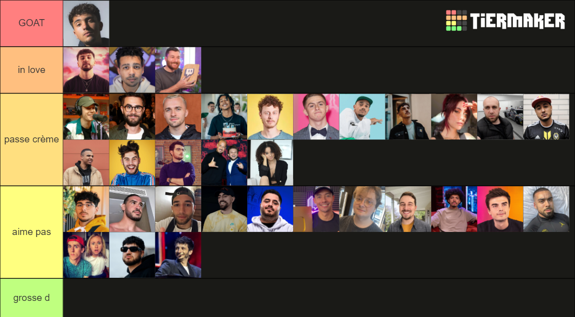 Youtubeur Français Tier List (Community Rankings) - TierMaker