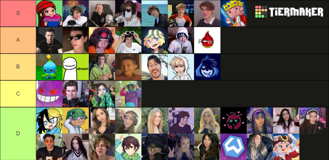Twitch Streamers Ranking Tier List Rankings) TierMaker