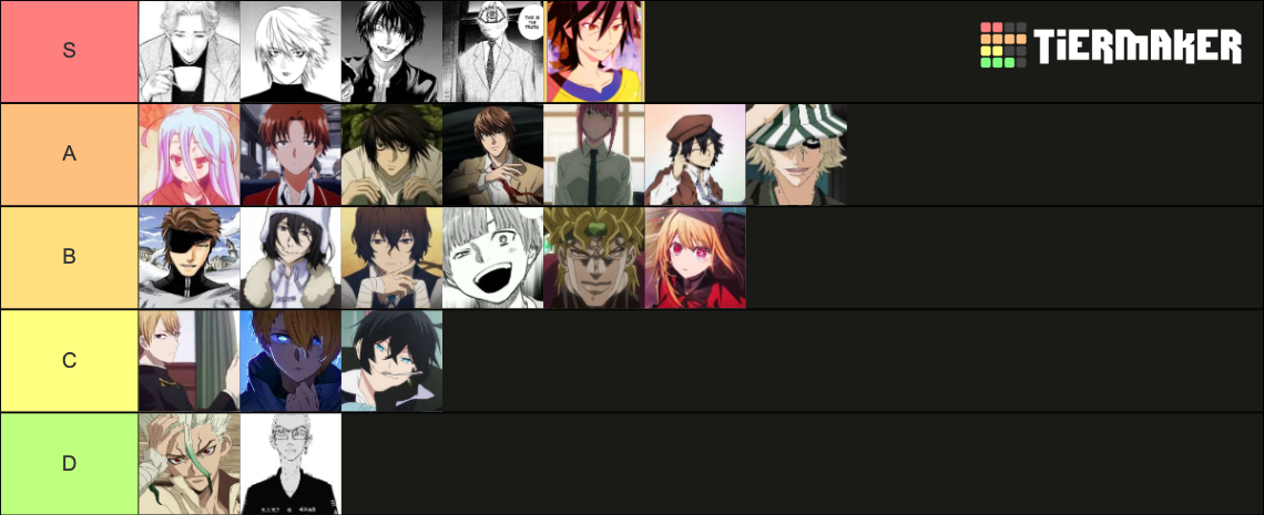 Smartest anime character Tier List (Community Rankings) - TierMaker