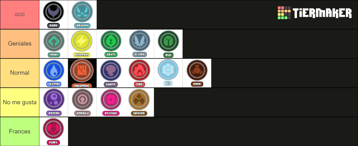 Tipos elementales Pokemon Tier List (Community Rankings) - TierMaker