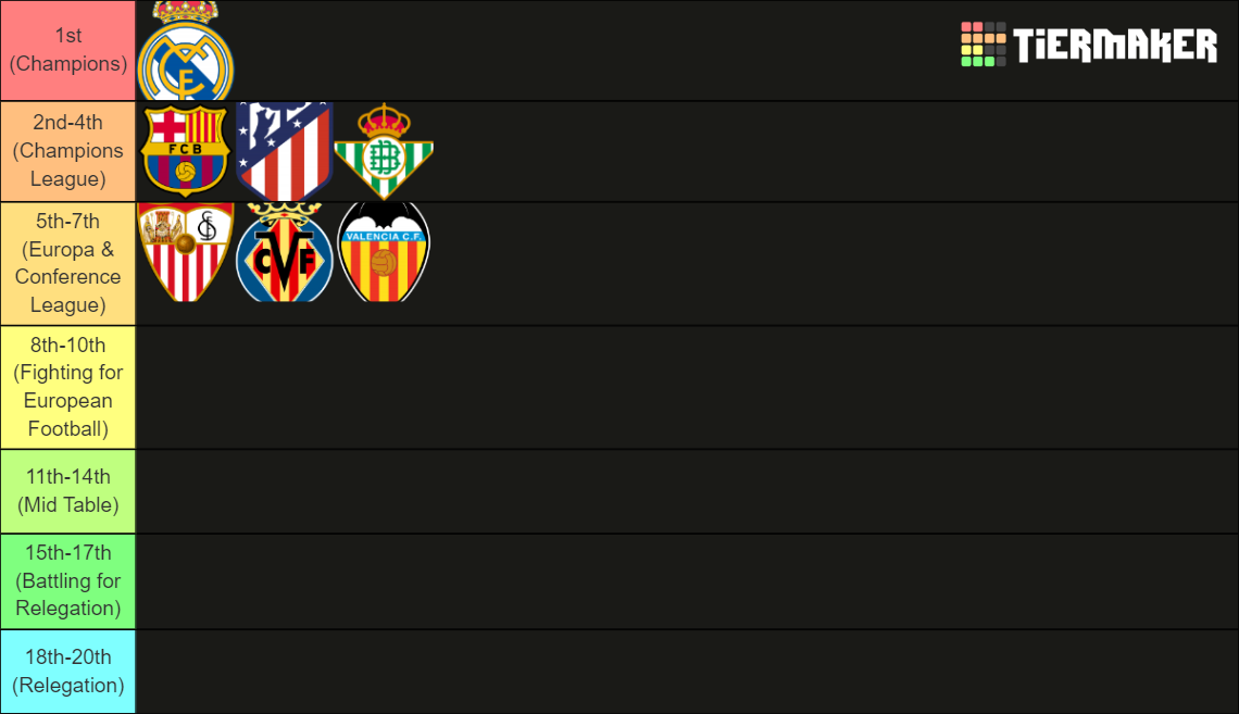 La Liga Table Predictions 20232024 by Nycto Tier List