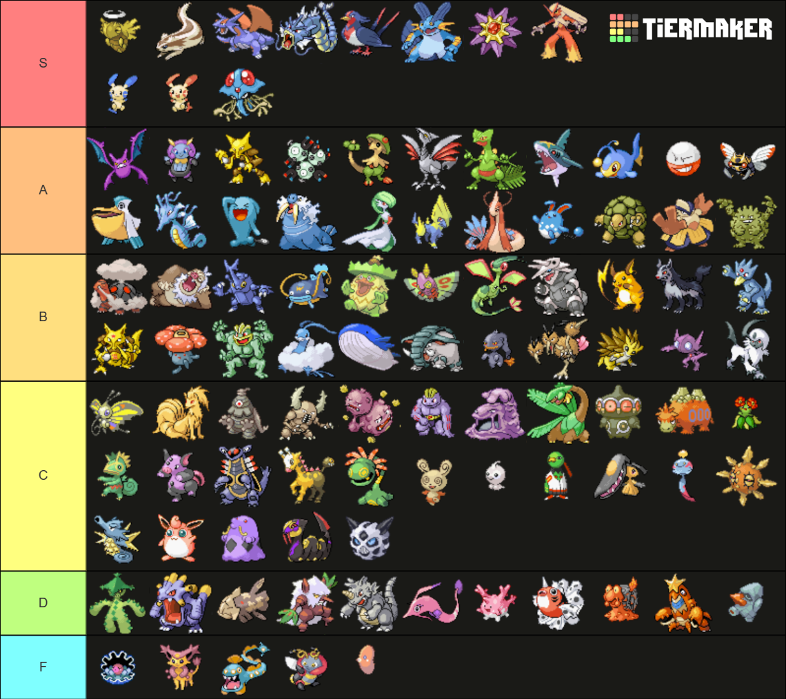 Pokemon Emerald Nuzlocke Tier List Community Rankings TierMaker pokemon-emerald-nuzlocke-tier-list-community-rankings-tiermaker