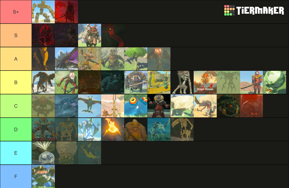 Totk Enemy Tier List (community Rankings) - Tiermaker