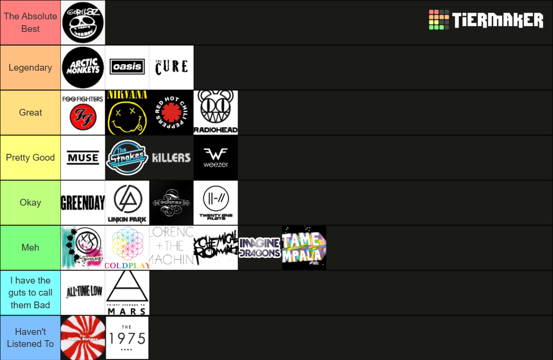 90s-2000s-2010s-alternative-rock-tier-list-community-rankings