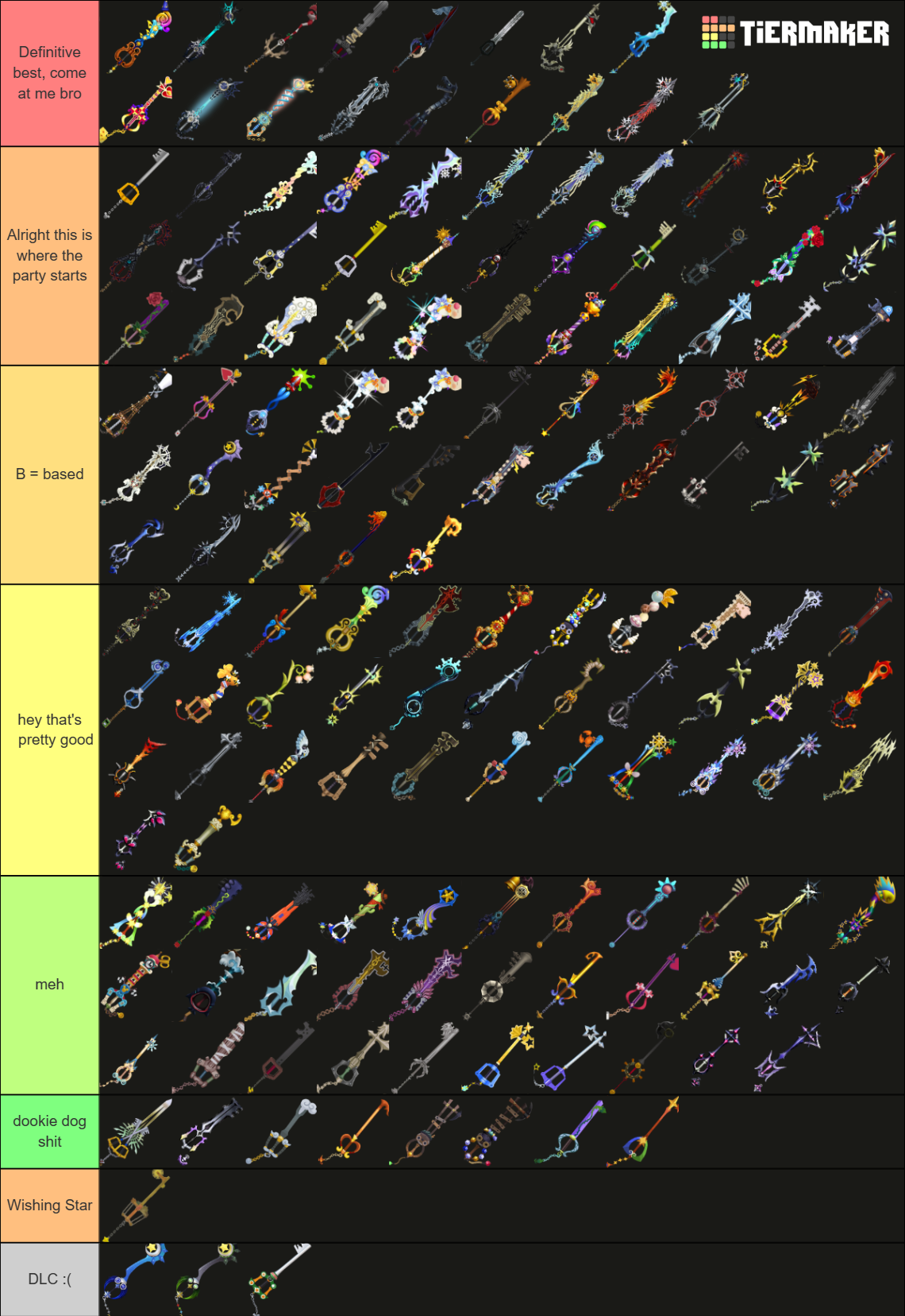 Kingdom Hearts' Keyblades from KH to KH3 Tier List (Community Rankings ...