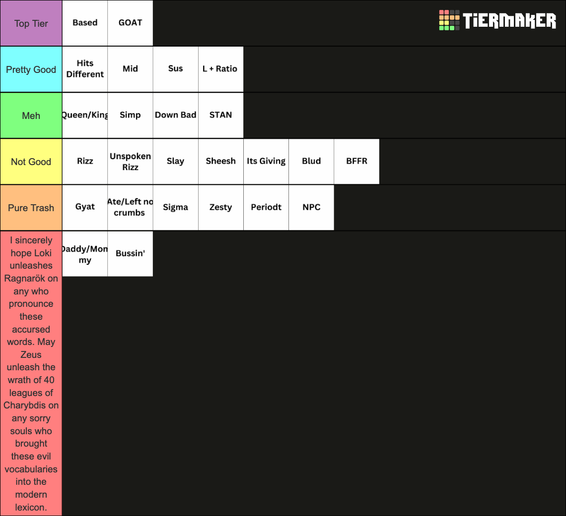 Gen Z Slang Tier List Rankings) TierMaker