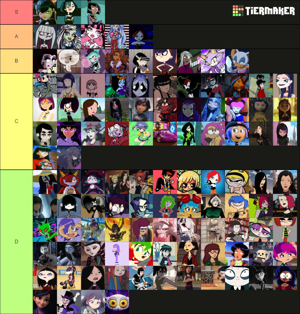 Góticas de la animación Tier List (Community Rankings) - TierMaker