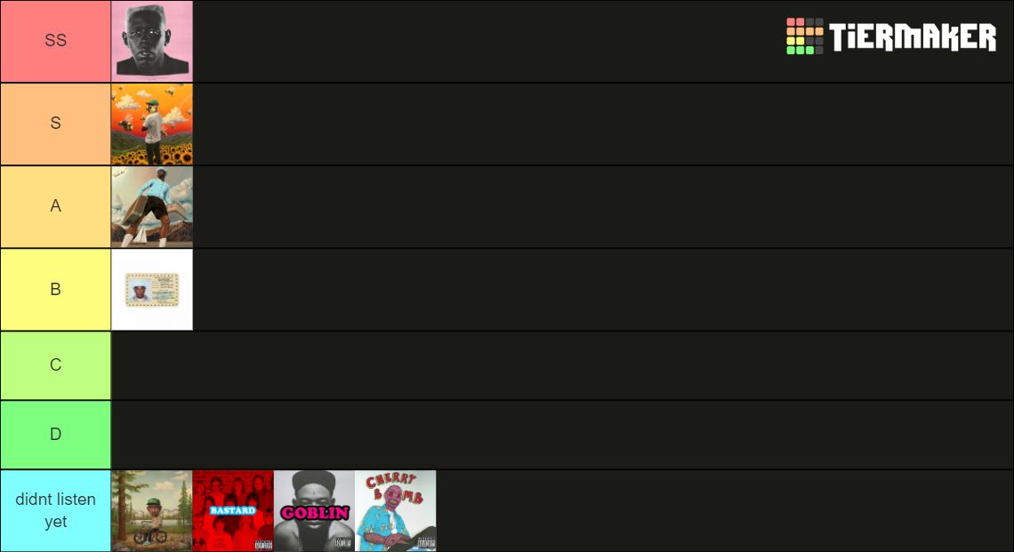 Tyler, The Creator Album (2023) Tier List (Community Rankings) - TierMaker